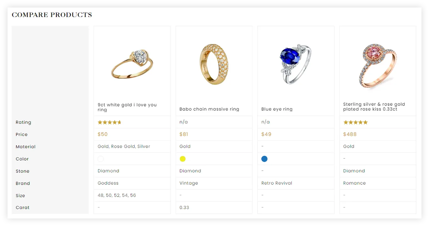 Silver Huts Jewellery